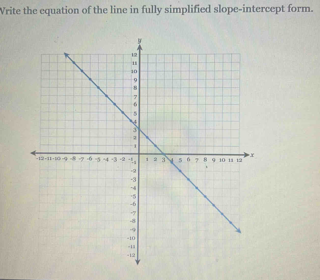 Vrite the equation of the line in fully simplified slope-intercept form.