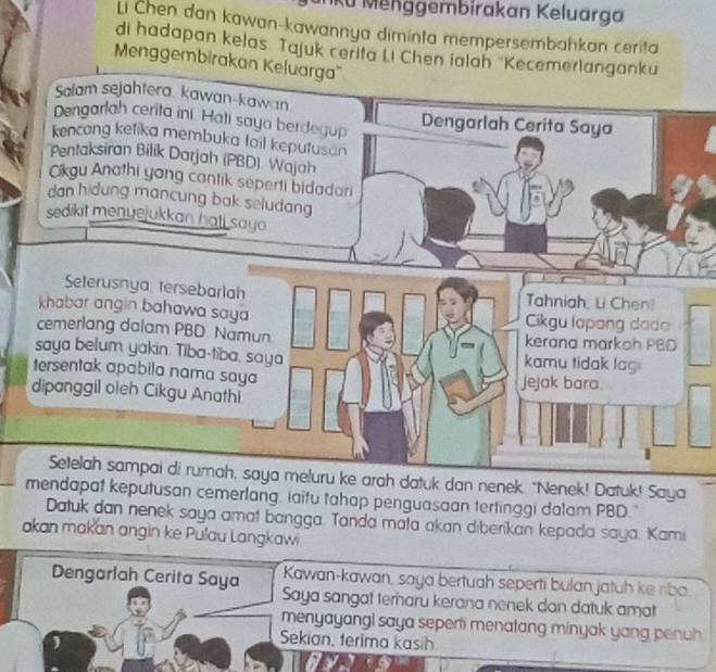 Ku Menggembirakan Keluarga 
Li Chen dan kawan-kawannya diminta mempersembahkan cerita 
di hadapan kelas Tajuk cerifa Li Chen ialah 'Kecemerlanganku 
Menggembirakan Keluarga'' 
Salam sejahtera. kawan-kawan 
Dengarlah cerita int. Hati saya berdegup Dengarlah Cerita Saya 
kencang ketika membuka fail keputusan 
Pentaksiran Bilik Darjah (PBD) Wajah 
Cikgu Anathi yang cantik seperti bidadari 
dan hidung mancung bak seludang 
sedikit menyejukkan hall say 
Seterusnya tersebarlah Tahniah, Li Chen! 
khabar angin bahawa saya Cikgu lapong dado 
cemerlang dalam PBD. Namun kerana markah PBD 
saya belum yakin. Tiba-tiba, saya kamu tidak lag 
tersentak apabila nama saya Jejak bara 
dipanggil oleh Cikgu Anathi 
1 
Setelah sampai di rumah, saya meluru ke arah datuk dan nenek. "Nenek! Datuk! Saya 
mendapat keputusan cemerlang, iaitu tahap penguasaan tertinggi dalam PBD." 
Datuk dan nenek saya amat bangga. Tanda mata akan diberikan kepada saya. Kami 
akan makan angin ke Pulau Langkawi 
Kawan-kawan, saya bertuah seperti bulan jatuh ke nbo. 
Dengarlah Cerita Saya Saya sangat terharu kerana nenek dan datuk amat 
menyayangi saya sepert menatang minyak yang penuh 
Sekian, terima kasih