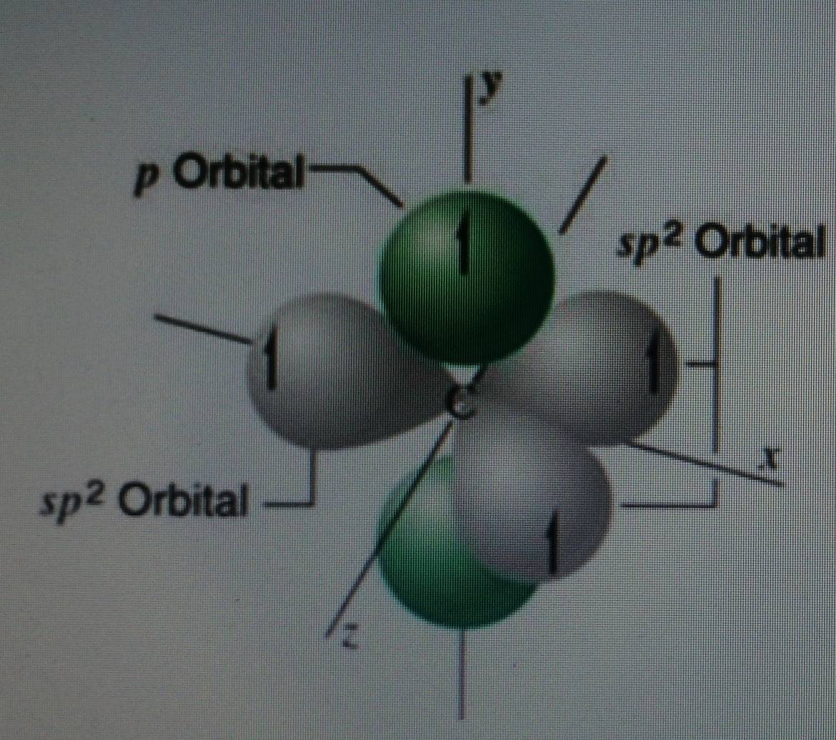 Orbital