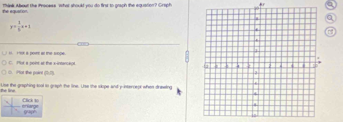 Ly 
Think About the Process What should you do first to graph the equation? Graph Q 
the equation. 
a
y= 1/5 x+1
i. Plot a point at the siope. 
C. Plot a point at the x-intercept. 
D. Plot the point overline IC , 0). 
Use the graphing tool to graph the line. Use the slope and y-intercept when drawing 
the line. 
Click to 
enlarge 
graph