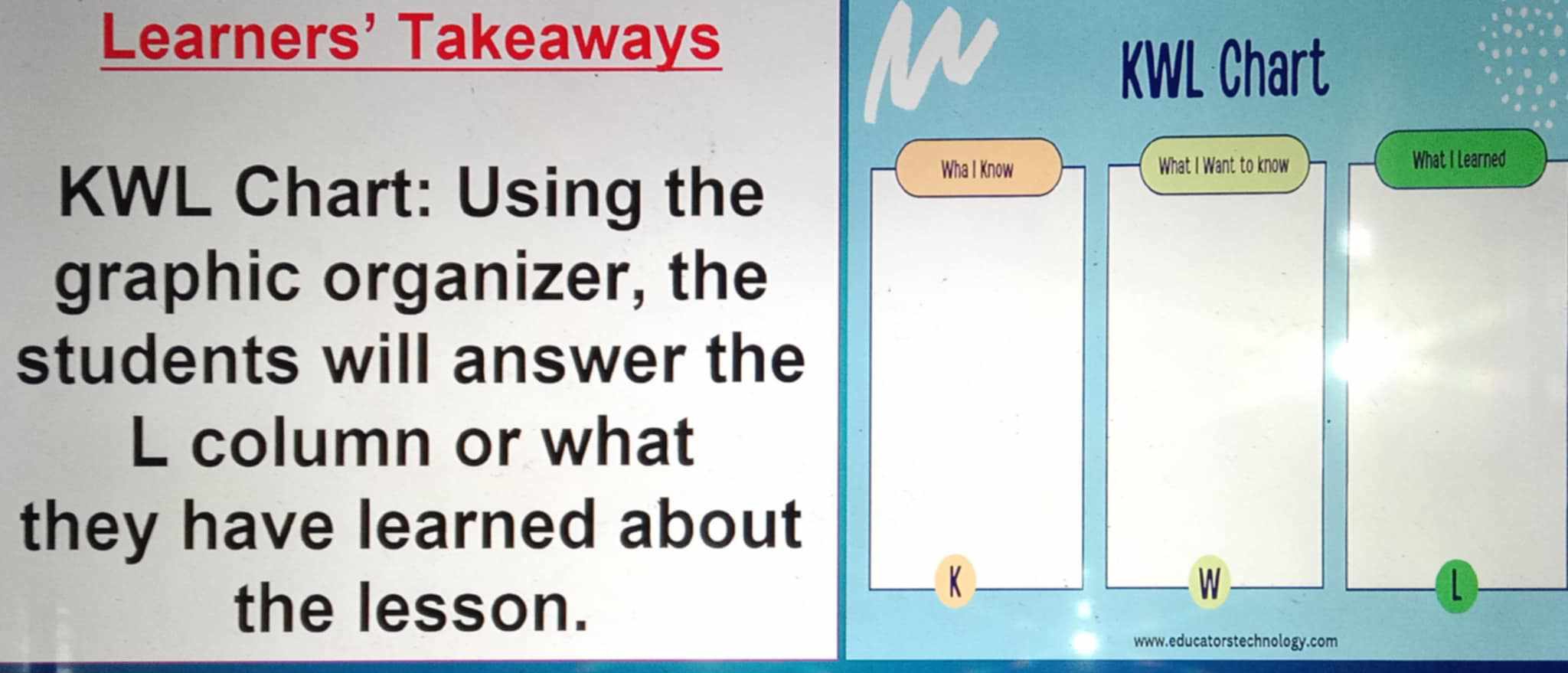 Learners' Takeaways 
KWL Chart 
KWL Chart: Using the 
Wha I Know What I Want to know What I Learned 
graphic organizer, the 
students will answer the 
L column or what 
they have learned about 
the lesson. 
K 
W 
L 
www.educatorstechnology.com