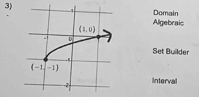 Domain
Algebraic
Set Builder
Interval