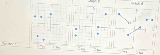 Graph 5 Graph 6
Function? Noes No ○ Yes
No