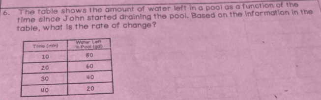 The table shows the amount of water left in a pool as a function of the 
time since John started draining the pool. Based on the information in the 
table, what is the rate of change?