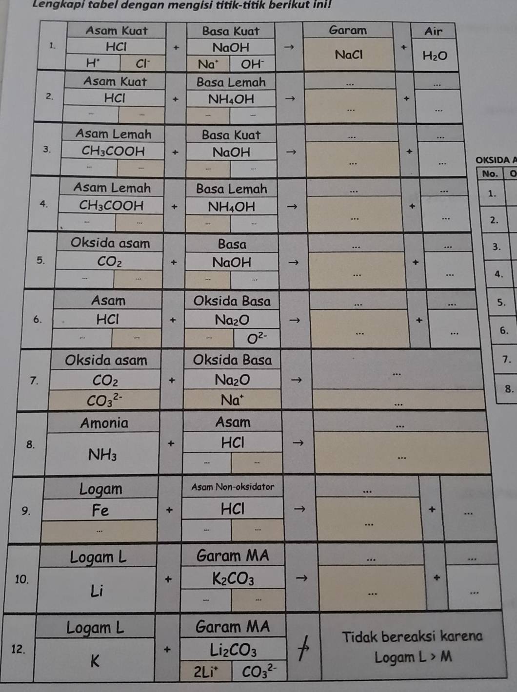 Lengkapi tabel dengan mengisi titik-titik berikut ini!
Asam Kuat Basa Kuat Garam Air
KSIDA A
No.
1.
2.
3.
4.
5.
6
6.
7.
7
8.
8
9.
10.
12.
K Logam L
2Li^+ CO_3^(2-)