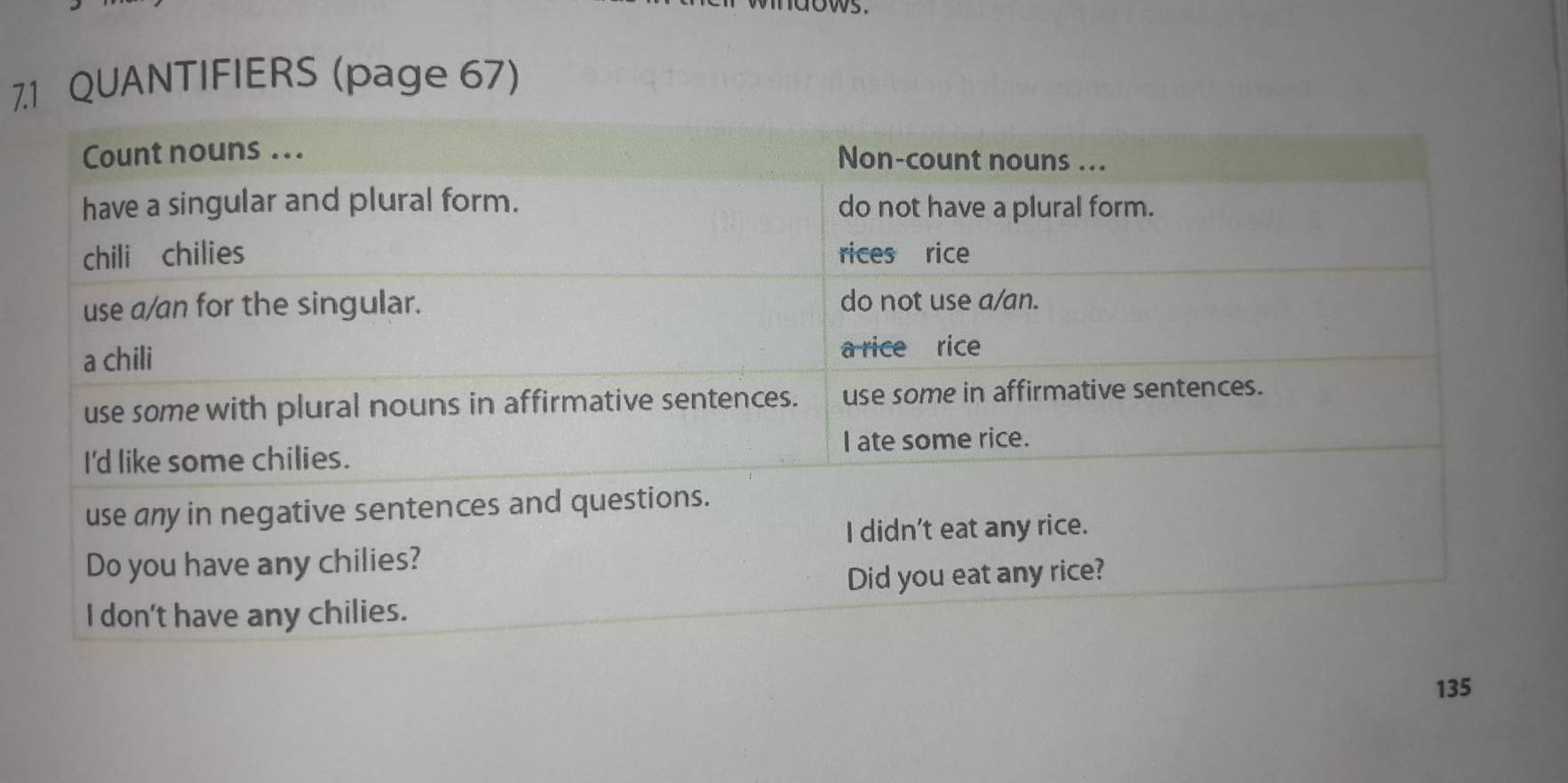 ws 
7.1 QUANTIFIERS (page 67)
135