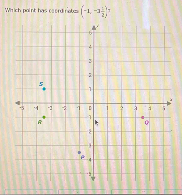 Which point has coordinates (-1,-3 1/2 ) 2