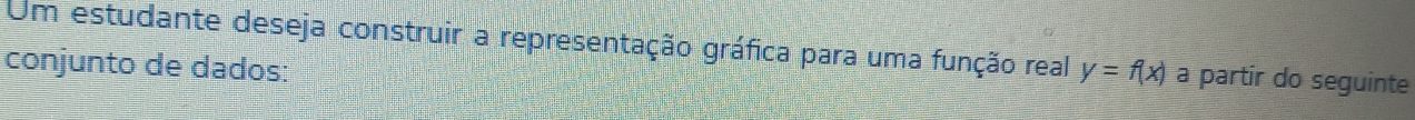 Um estudante deseja construir a representação gráfica para uma função real 
conjunto de dados: y=f(x) a partir do seguinte