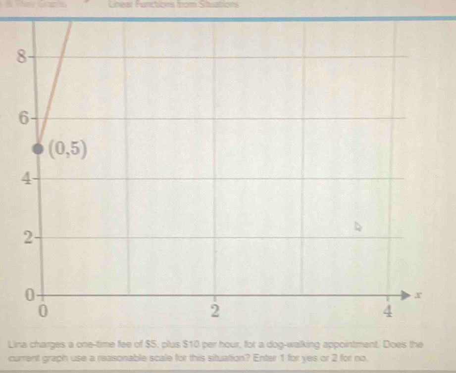 a Linear Functiges from Situations
Lina charges a one-time fee of $5, plus $10 per hour, for a dog-walking appointment. Does the
current graph use a reasonable scale for this situation? Enter 1 for yes or 2 for no.