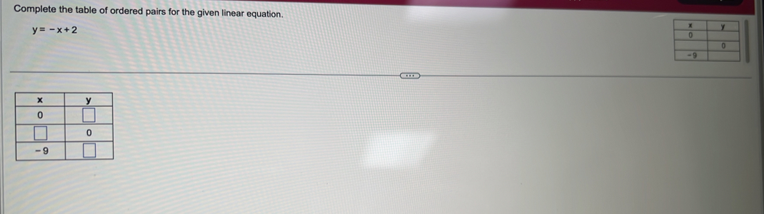 Complete the table of ordered pairs for the given linear equation.
y=-x+2