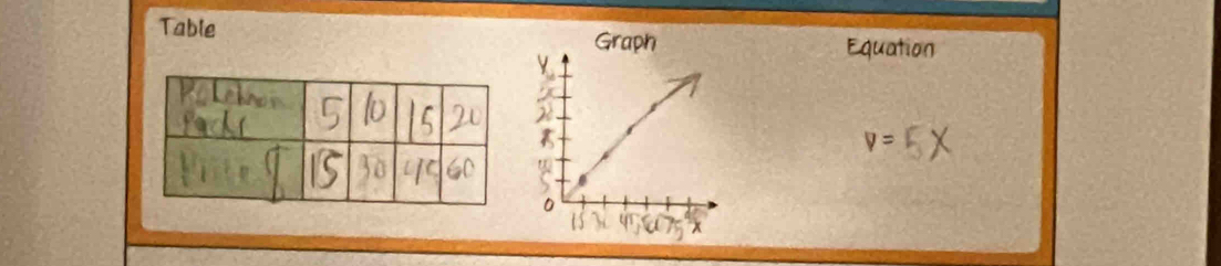 Table 
Equation
D=