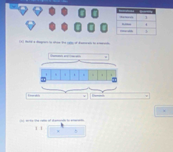thufst a diagram to show the gigg of diamonds to emersnds. 
Dlamonds and Emerskds
1 1 1 1 1 1 1
( 
Emer sldts Dismonds 
χ 
(b) write the ratio of diamonds to emeralds.
1:1
× 5