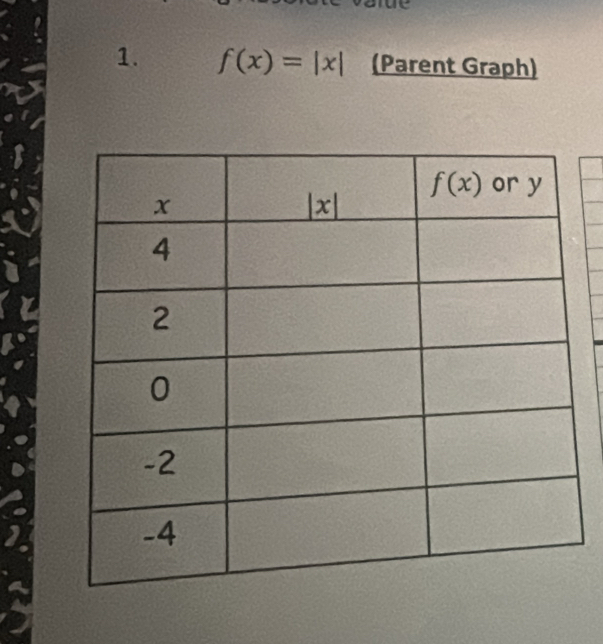 f(x)=|x| (Parent Graph)