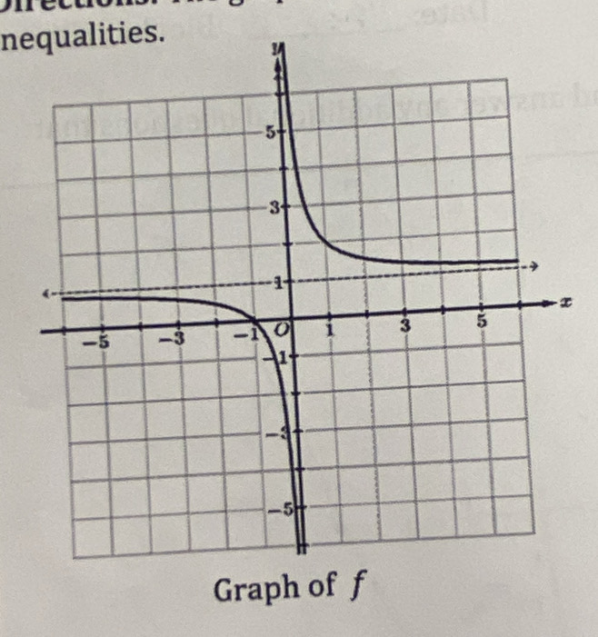 nequalities. 
Graph of f