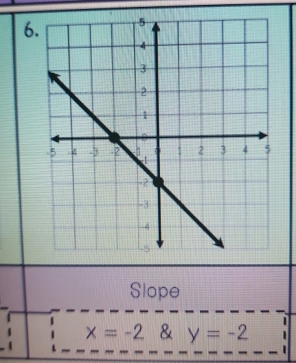 Slope
x=-2 & y=-2