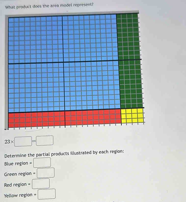 What product does the area model represent?
23* □ =□
Determine the partial products illustrated by each region: 
Blue region =□
Green region =□
Red region =□
Yellow region =□