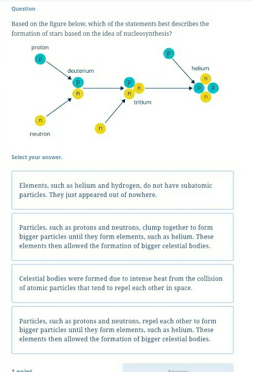 Question
Based on the figure below, which of the statements best describes the
formation of stars based on the idea of nucleosynthesis?
Select your answer.
Elements, such as helium and hydrogen, do not have subatomic
particles. They just appeared out of nowhere.
Particles, such as protons and neutrons, clump together to form
bigger particles until they form elements, such as helium. These
elements then allowed the formation of bigger celestial bodies.
Celestial bodies were formed due to intense heat from the collision
of atomic particles that tend to repel each other in space.
Particles, such as protons and neutrons, repel each other to form
bigger particles until they form elements, such as helium. These
elements then allowed the formation of bigger celestial bodies.