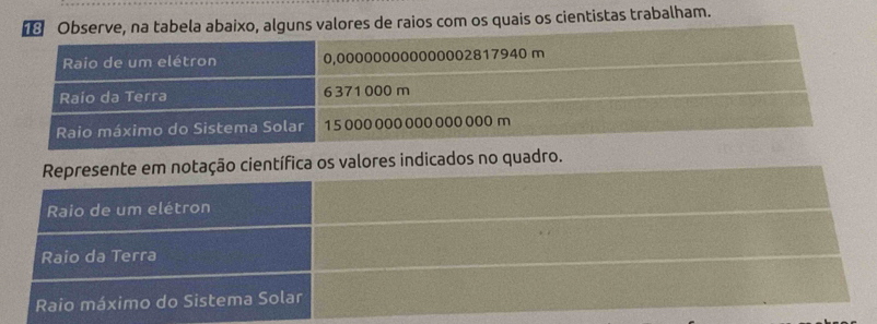 de raios com os quais os cientistas trabalham.