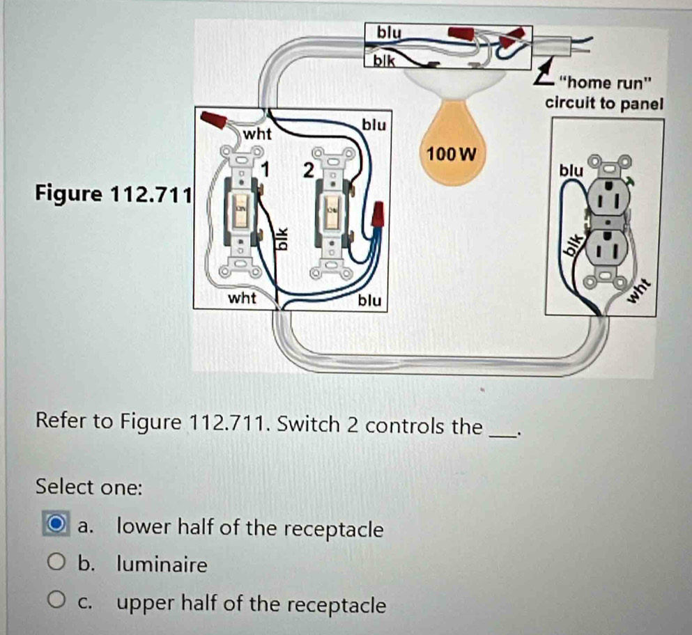 Solved: Refer to Figure 112.711. Switch 2 controls the_ Select one: a ...