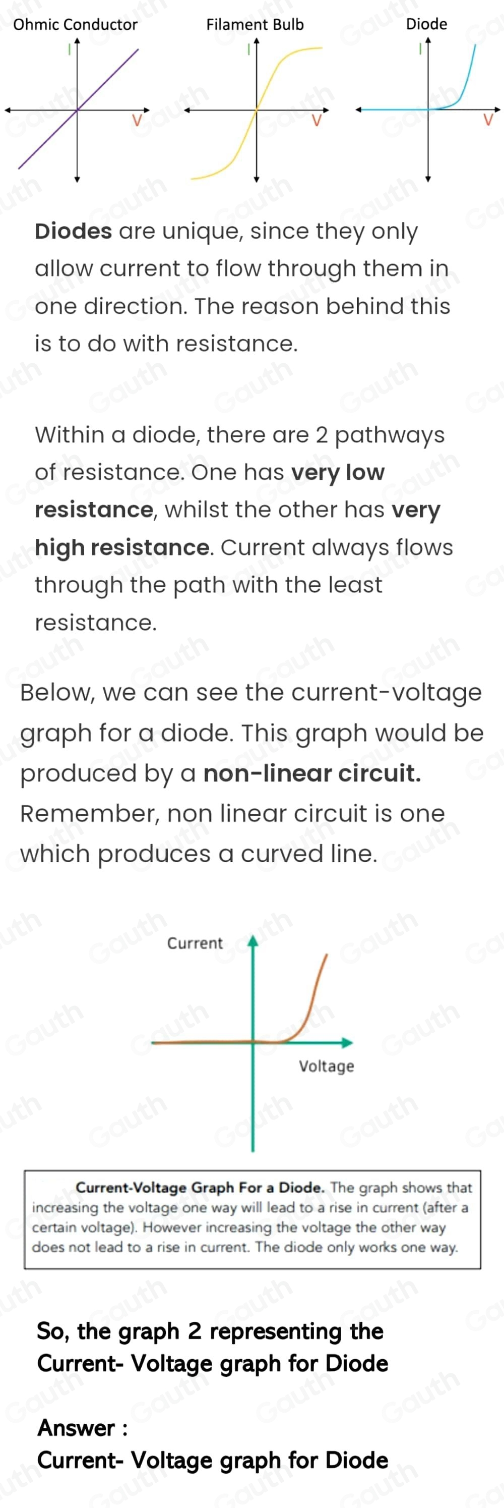 Solved: Look at the three graphs below. What type of component could ...