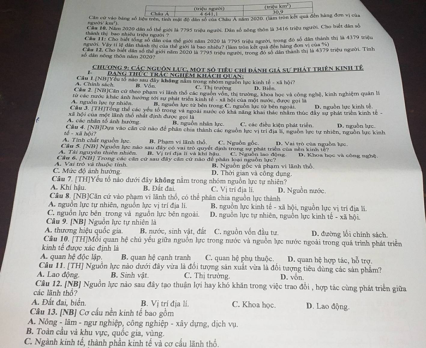 Căn cứ vào bảng số liệu trên, tính mật độ dân số của Châu Á năm 2020. (làm tg đơn vị của
người/ km^2).
Cầu 10. Năm 2020 dân số thế giới là 7795 triệu người. Dân số nông thôn là 3416 triệu người. Cho biết dân số
thành thị bao nhiêu triệu người ?
Câu 11: Cho biết tổng số dân của thế giới năm 2020 là 7795 triệu người, trong đó số dân thành thị là 4379 triệu
người. Vậy tỉ lệ dân thành thị của thế giới là bao nhiêu? (làm tròn kết quả đến hàng đơn vị của %)
Câu 12. Cho biết dân số thế giới năm 2020 là 7795 triệu người, trong đó số dân thành thị là 4379 triệu người. Tính
số dân nông thôn năm 2020?
chương 9: các ngUòn lực, một só tiêu chí đánh giá sự phát tRiêN KINh tế
I-DANG THứC tRÁC NGHỆM KhÁcH QUAN:
Câu 1.[NB]Yếu tố nào sau đây không nằm trong nhóm nguồn lực kinh tế - xã hội?
A. Chính sách. B. Vốn. C. Thị trường D. Biển.
Cầu 2. [NB]Căn cứ theo phạm vi lãnh thổ các nguồn vốn, thị trường, khoa học và công nghệ, kinh nghiệm quản lí
từ các nước khác ảnh hưởng tới sự phát triển kinh tế - xã hội của một nước, được gọi là
A. nguồn lực tự nhiên. B. nguồn lực từ bên trong.C. nguồn lực từ bên ngoài. D. nguồn lực kinh tế.
Câu 3. [TH]Tổng thể các yếu tố trong và ngoài nước có khả năng khai thác nhằm thúc đầy sự phát triển kinh tế-
xã hội của một lãnh thổ nhất định được gọi là
A. các nhân tố ảnh hưởng. B. nguồn nhân lực. C. các điều kiện phát triển. D. nguồn lực.
Câu 4. [NB]Dựa vào căn cứ nào đề phân chia thành các nguồn lực vị trí địa lí, nguồn lực tự nhiên, nguồn lực kinh
tế - xã hội?
A. Tính chất nguồn lực. B. Phạm vi lãnh thổ. C. Nguồn gốc. D. Vai trò của nguồn lực.
Câu 5. [NB] Nguồn lực nào sau đây có vai trò quyết định trong sự phát triển của nền kinh tế?
A. Tài nguyên thiên nhiên. B. Vị trí địa lí và khí hậu. C. Nguồn lao động. D. Khoa học và công nghệ.
Câu 6. [NB] Trong các căn cứ sau đây căn cứ nào để phân loại nguồn lực?
A. Vai trò và thuộc tính. B. Nguồn gốc và phạm vi lãnh thổ.
C. Mức độ ảnh hưởng. D. Thời gian và công dụng.
Câu 7. [TH]Yếu tố nào dưới đây không nằm trong nhóm nguồn lực tự nhiên?
A. Khí hậu. B. Đất đai. C. Vị trí địa lí. D. Nguồn nước.
Câu 8. [NB]Căn cứ vào phạm vi lãnh thổ, có thể phân chia nguồn lực thành
A. nguồn lực tự nhiên, nguồn lực vị trí địa lí. B. nguồn lực kinh tế - xã hội, nguồn lực vị trí địa lí.
C. nguồn lực bên trong và nguồn lực bên ngoài. D. nguồn lực tự nhiên, nguồn lực kinh tế - xã hội.
Câu 9. [NB] Nguồn lực tự nhiên là
A. thương hiệu quốc gia. B. nước, sinh vật, đất C. nguồn vốn đầu tư. D. đường lối chính sách.
Câu 10. [TH]Mối quan hệ chủ yếu giữa nguồn lực trong nước và nguồn lực nước ngoài trong quá trình phát triển
kinh tế được xác định là
A. quan hệ độc lập. B. quan hệ cạnh tranh C. quan hệ phụ thuộc. D. quan hệ hợp tác, hỗ trợ.
Câu 11. [TH] Nguồn lực nào dưới đây vừa là đối tượng sản xuất vừa là đối tượng tiêu dùng các sản phẩm?
A. Lao động. B. Sinh vật. C. Thị trường. D. vốn.
Câu 12. [NB] Nguồn lực nào sau đây tạo thuận lợi hay khó khăn trong việc trao đồi , hợp tác cùng phát triển giữa
các lãnh thổ?
A. Đất đai, biển. B. Vị trí địa lí. C. Khoa học. D. Lao động.
Câu 13. [NB] Cơ cấu nền kinh tế bao gồm
A. Nông - lâm - ngư nghiệp, công nghiệp - xây dựng, dịch vụ.
B. Toàn cầu và khu vực, quốc gia, vùng.
C. Ngành kinh tế, thành phần kinh tế và cơ cấu lãnh thổ.