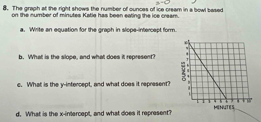 The graph at the right shows the number of ounces of ice cream in a bowl based 
on the number of minutes Katie has been eating the ice cream. 
a. Write an equation for the graph in slope-intercept form. 
b. What is the slope, and what does it represent? 
c. What is the y-intercept, and what does it represent? 
d. What is the x-intercept, and what does it represent?