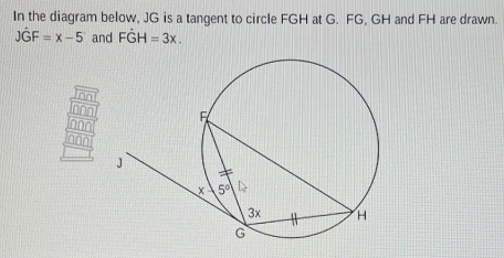 In the diagram below, JG is a tangent to circle FGH at G. FG, GH and FH are drawn.
Jhat GF=x-5 and FGH=3x.