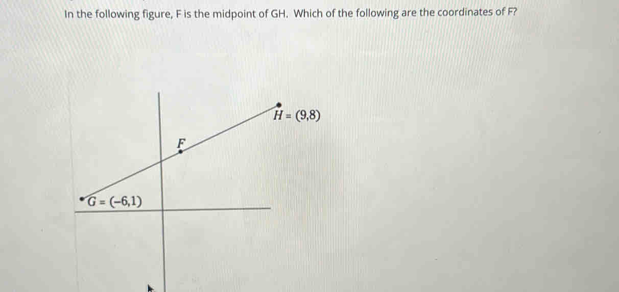 In the following figure, F is the midpoint of GH. Which of the following are the coordinates of F?