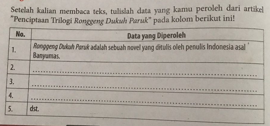 Setelah kalian membaca teks, tulislah data yang kamu peroleh dari artikel 
'Penciptaan Trilogi Ronggeng Dukuh Paruk'' pada kolom berikut ini!