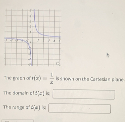 The graph of t(x)= 1/x  is shown on the Cartesian plane.
The domain of t(x) is: x=100 = x_
The range of t(x) is: □ 