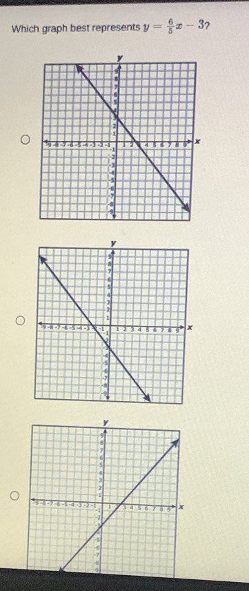 Which graph best represents y= 6/5 x-3 ?