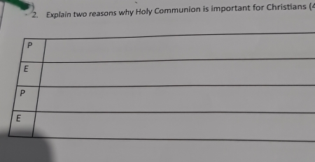 Explain two reasons why Holy Communion is important for Christians (