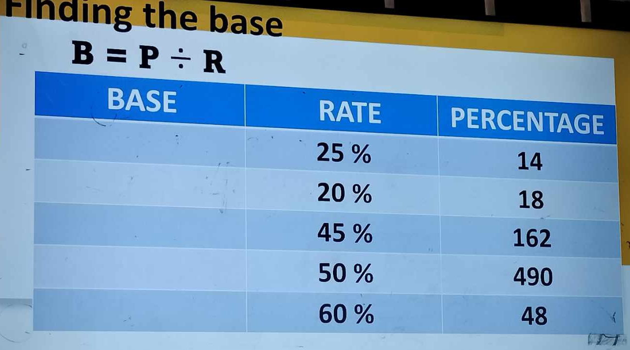 Flnding the base
B=P/ R
