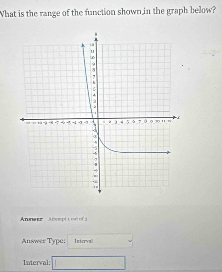 What is the range of the function shown in the graph below? 
Answer Attempt 1 out of 3 
Answer Type: Interval 
Interval: frac 