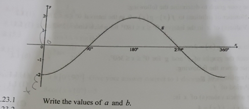 .23.1 Write the values of a and b.