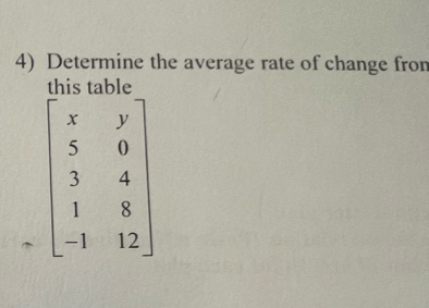 Determine the average rate of change fron