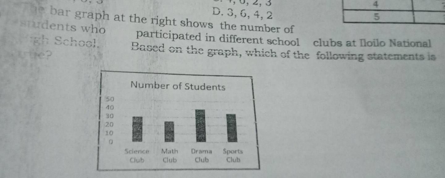 +, 5, 2, 3
D. 3, 6, 4, 2
he bar graph at the right shows the number of
students who
participated in different school clubs at Iloilo National
gh School. Based on the graph, which of the following statements is
te?