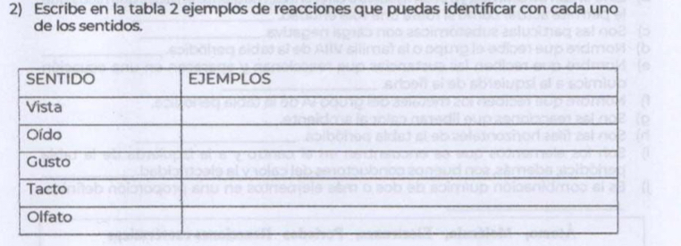 Escribe en la tabla 2 ejemplos de reacciones que puedas identificar con cada uno 
de los sentidos.