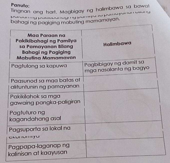 Panuto: 
Tingnan ang tsart. Magbigay ng halimbawa sa bawat 
' a yrg pam'ya su p a n 
amayan.