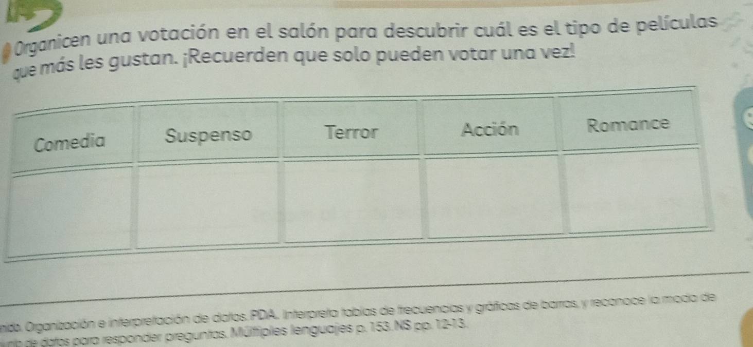 # Organicen una votación en el salón para descubrir cuál es el tipo de películas 
que más les gustan. ¡Recuerden que solo pueden votar una vez! 
mida. Organización e interpretación de datos. PDA. Interpreta tablas de frecuencias y gráficas de barras, y reconoce la moda de 
uno de datos para responder preguntas. Múlfiples lenguajes p. 153.NS pp. 12-13.