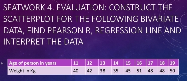 SEATWORK 4. EVALUATION: CONSTRUCT THE 
SCATTERPLOT FOR THE FOLLOWING BIVARIATE 
DATA, FIND PEARSON R, REGRESSION LINE AND 
INTERPRET THE DATA