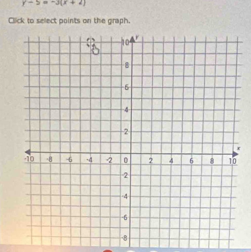 y-5=-3(x+2)
Click to select points on the graph.