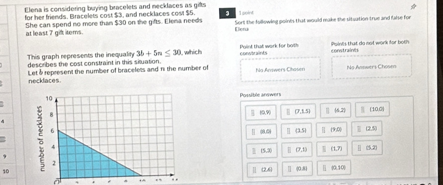 Elena is considering buying bracelets and necklaces as gifts
for her friends. Bracelets cost $3, and necklaces cost $5. 3 1 point
She can spend no more than $30 on the gifts. Elena needs Sort the following points that would make the situation true and false for
at least 7 gift items. Elena
Point that work for both
This graph represents the inequality 3b+5n≤ 30 , which constraints Points that do not work for both
describes the cost constraint in this situation. constraints
Let 6 represent the number of bracelets and 7 the number of No Answers Chosen No Answers Chosen
necklaces.
Possible answers
(0,9) (7,1.5) (6,2) || (10,0)
4
(8,0) 1 (3,5) || (9,0) H (2,5)
(5,3) (7,1) (1,7) H (5,2)
9
10
H (2,6) 2 (0,8) H (0,10)
η . 。 ←^ ←