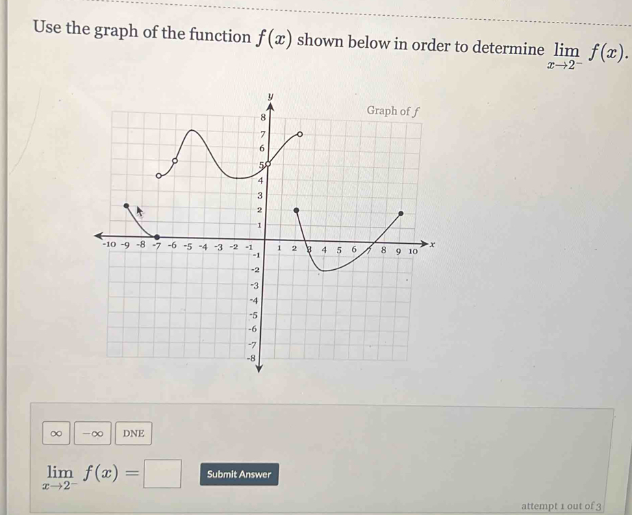 Use the graph of the function f(x) shown below in order to determine limlimits _xto 2^-f(x).
∞ -∞ DNE
limlimits _xto 2^-f(x)=□ Submit Answer 
attempt 1 out of 3