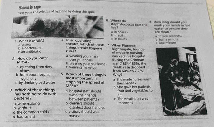 Scrub up
Test your knowledge of hygiene by doing this quiz.
Where do 8 How long should you
taphylococcus bacteria wash your hands in hot
ive? water to be sure they
a in noses are clean?
b in soil .
c in toilets b half a minute a fifteen seconds
1 What is MRSA? 4 In an operating theatre, which of these 7 When Florence
a a virus c one minute
b a bacterium things breaks hygiene Nightingale, founder
c an antibiotic rules? of modern nursing,
2 How do you catch a wearing your mask over your nose. worked in a hospital during the Crimean
MRSA? b wearing your hair loose . war (1854-1856), the
a by eating from dirty c wearing make-up death rate dropped
plates from 60% to 2.2%.
b from poor hospital 5 Which of these things is Why?
hygiene most important in
c by drinking bad water stopping the spread of a She made nurses wash
MRSA? their hands 
3 Which of these things a hospital staff should b She gave her patients fruit and vegetables to
has nothing to do with wash their hands eat
bacteria? between patients c The ventilation was
a wine making b cleaners should
b yoghurt disinfect door handles improved
c the common cold c visitors should wear
d bad smells masks