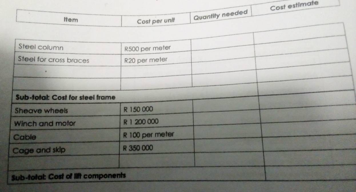 Cost estimate