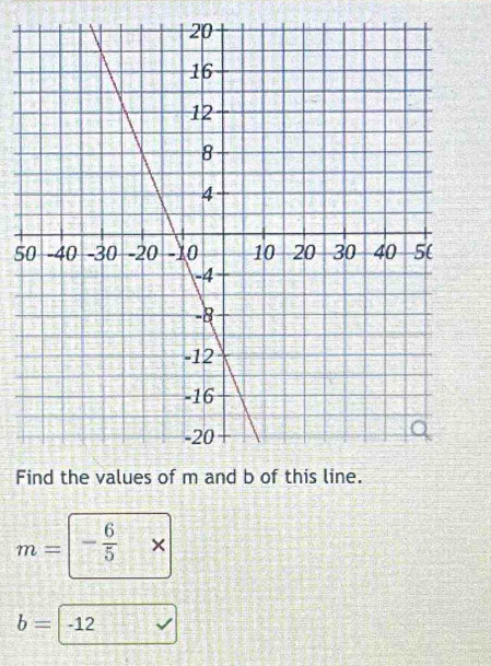 5
F
m= - 6/5 *
b= -12