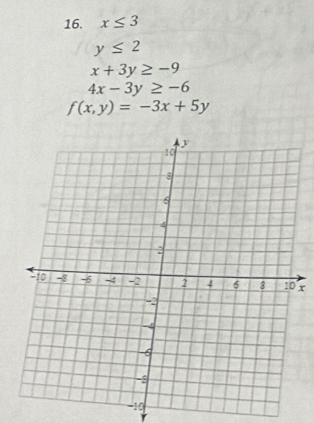 x≤ 3
y≤ 2
x+3y≥ -9
4x-3y≥ -6
f(x,y)=-3x+5y
x