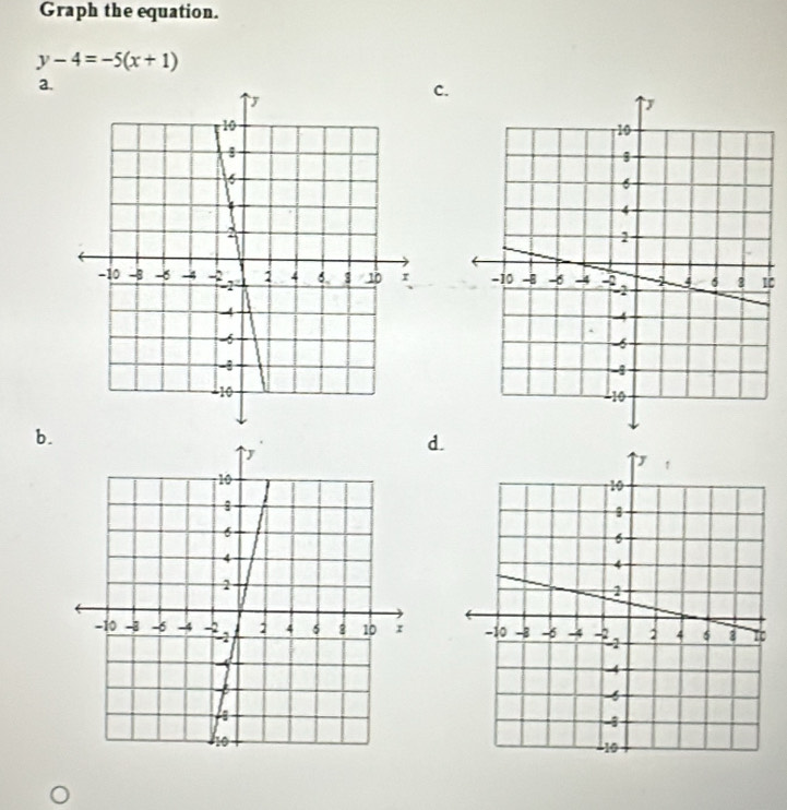 Graph the equation.
y-4=-5(x+1)
a. 
C. 
0 
b. 
d.