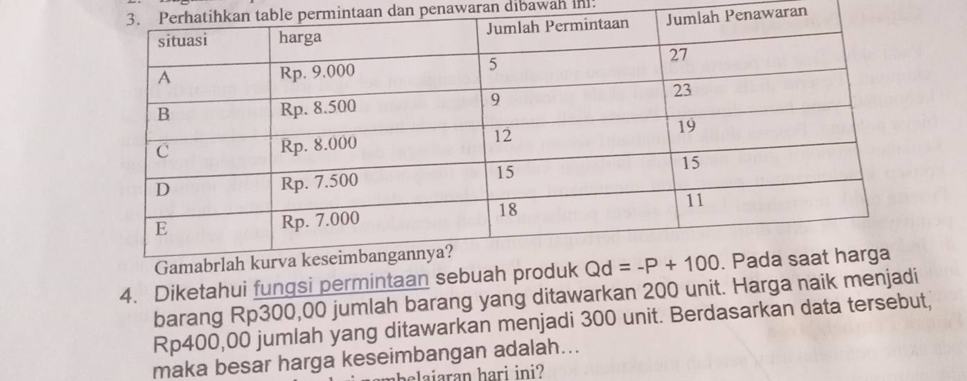 permintaan dan penawaran dibawah in:
Penawaran
4. Diketahui fungsi permintaan sebu
barang Rp300,00 jumlah barang yang ditawarkan 200 unit. Harga naik menjadi
Rp400,00 jumlah yang ditawarkan menjadi 300 unit. Berdasarkan data tersebut,
maka besar harga keseimbangan adalah...
bslaiaran hari ini?